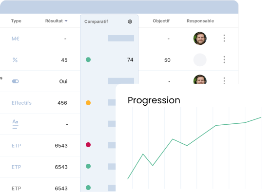 Tableau de bord de progression ESG avec graphiques et indicateurs